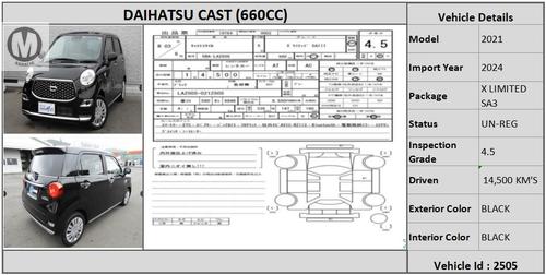 Used Daihatsu Cast 2021