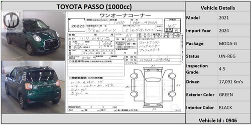 Used Toyota Passo 2021