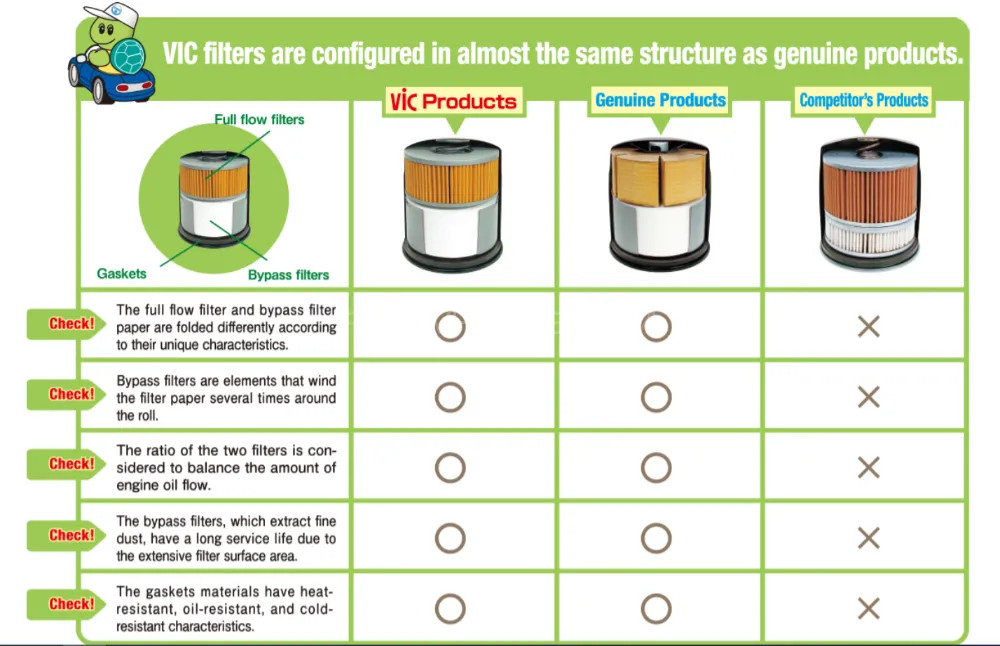 Honda Grade Hybrid VIC Oil Filter - Made in Japan Honda Grade Hybrid VIC Oil Filter - Made in Japan Image-6