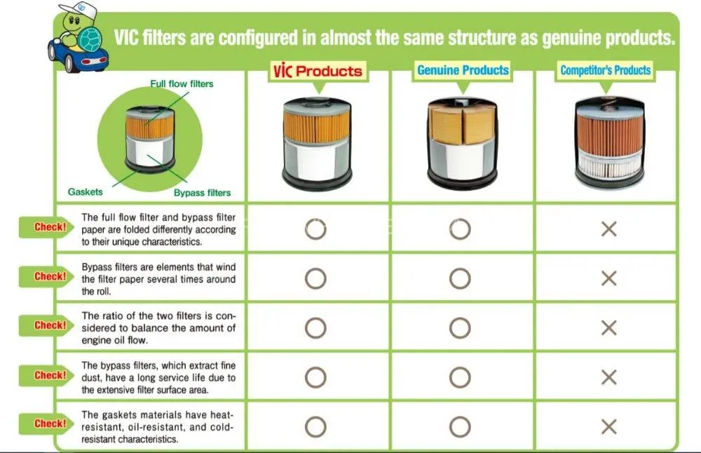 Honda City 2021-2025 VIC Oil Filter - Made in Japan Honda City 2021-2025 VIC Oil Filter - Made in Japan Image-4