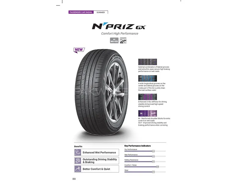 Nexen Tyre 185/65 R-15 Npriz GX  Image-1