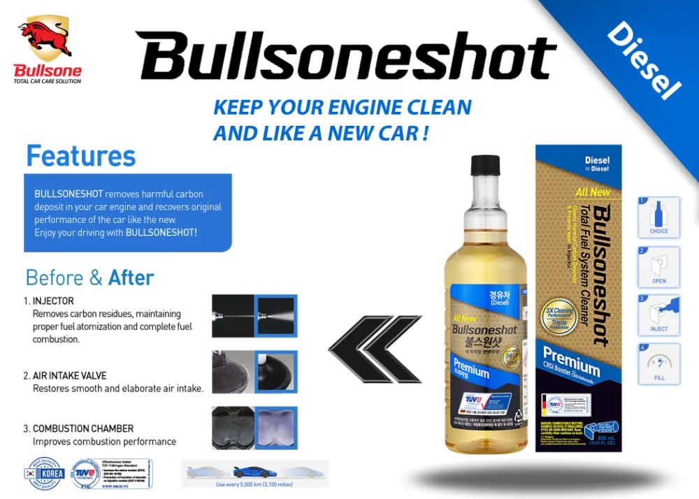 BULLSONE SHOT Premium For Diesel Engine BULLSONE SHOT Premium For Diesel Engine Image-3