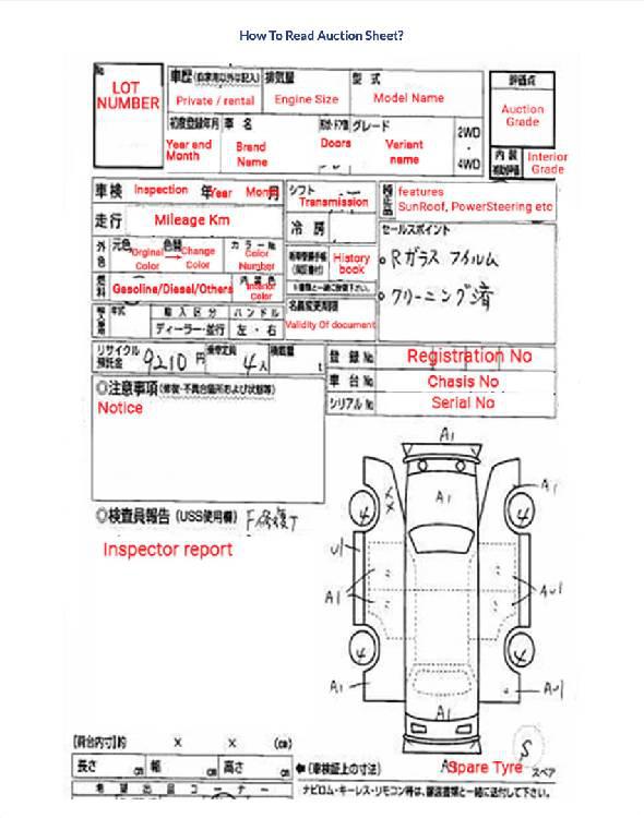 ہونڈا این باکس 2017 for Sale in لاہور ہونڈا این باکس 2017 for Sale in لاہور Image-19