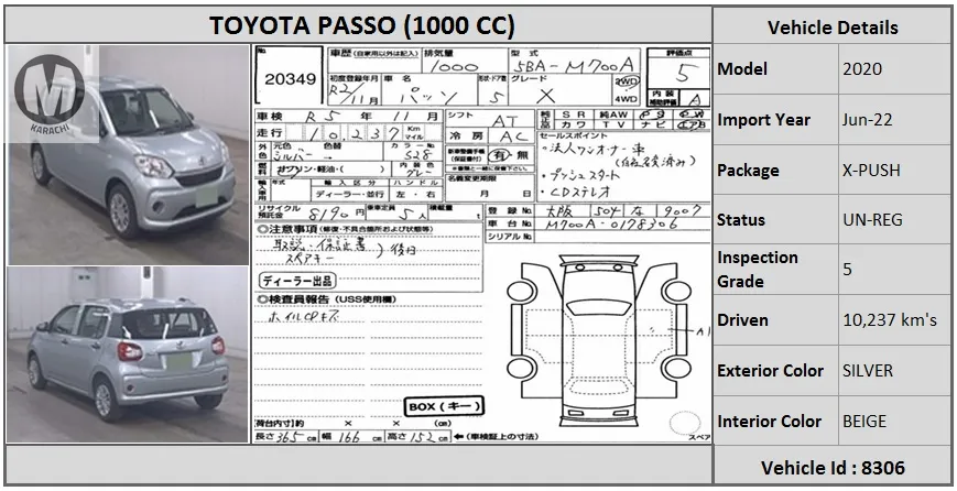Toyota Passo 2020 for Sale in Karachi Image-1